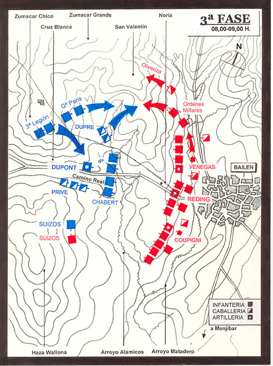 Les phases de la bataille de Bailén